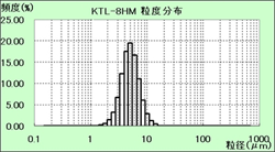 KTL-8HM 粒度分布