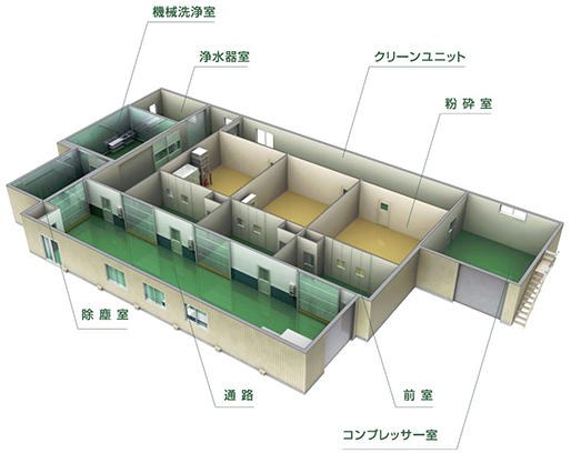 クリーンルームイメージ