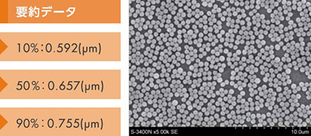 要約データと顕微鏡写真：樹脂ビーズ 解砕後