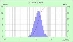 KTH-645 粒度分布