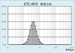KTL-8FH 粒度分布