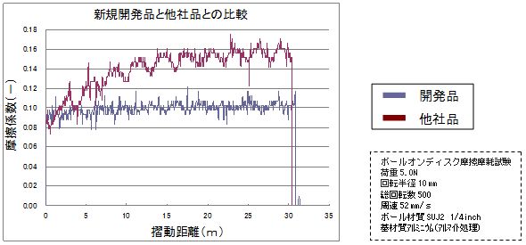 他社品との比較２