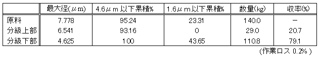 ターボプレックス50ATP