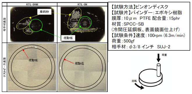 KTL-8HMの耐久性試験