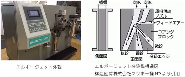 エルボージェット