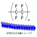 PTFE分子鎖イメージ