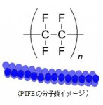 PTFE分子鎖イメージ
