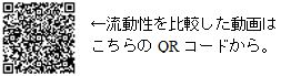 流動性比較動画