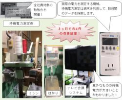 全社省エネ活動